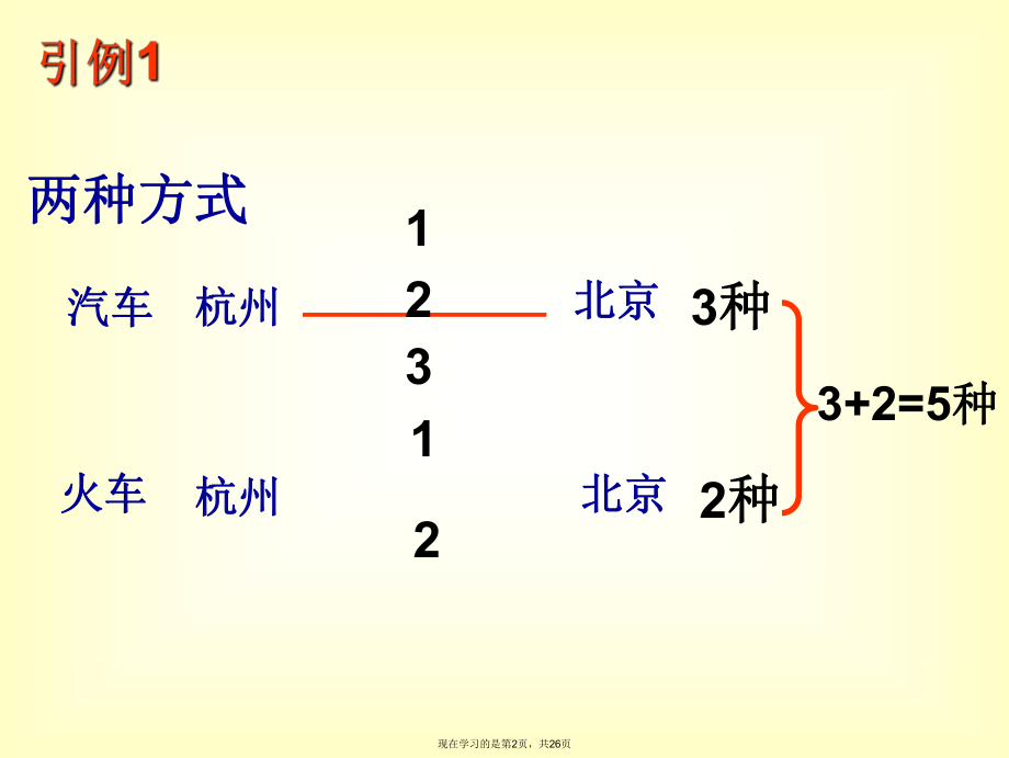 两个计数原理优秀课件.ppt_第2页