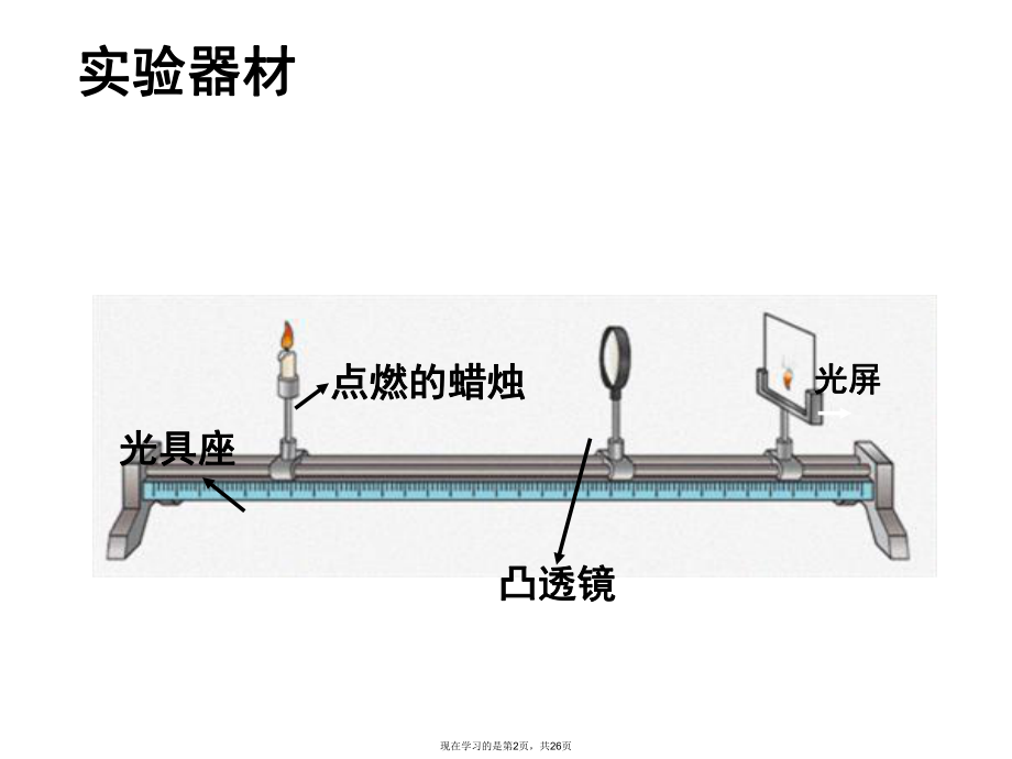 凸透镜成像规律复习ppt.ppt_第2页