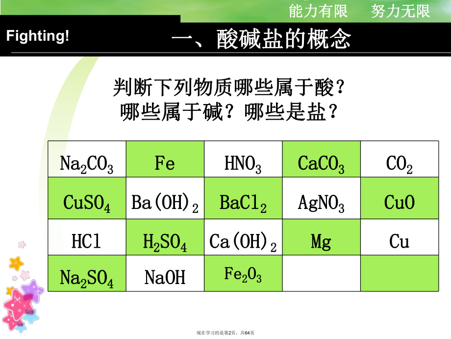 初三化学酸碱盐复习公开.ppt_第2页