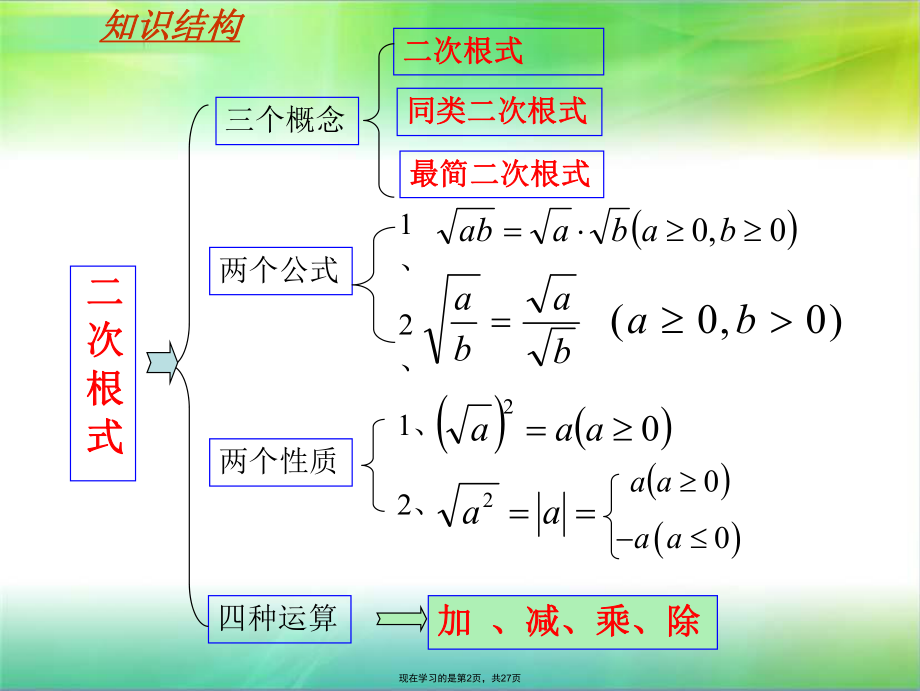 二次根式单元复习完整.ppt_第2页