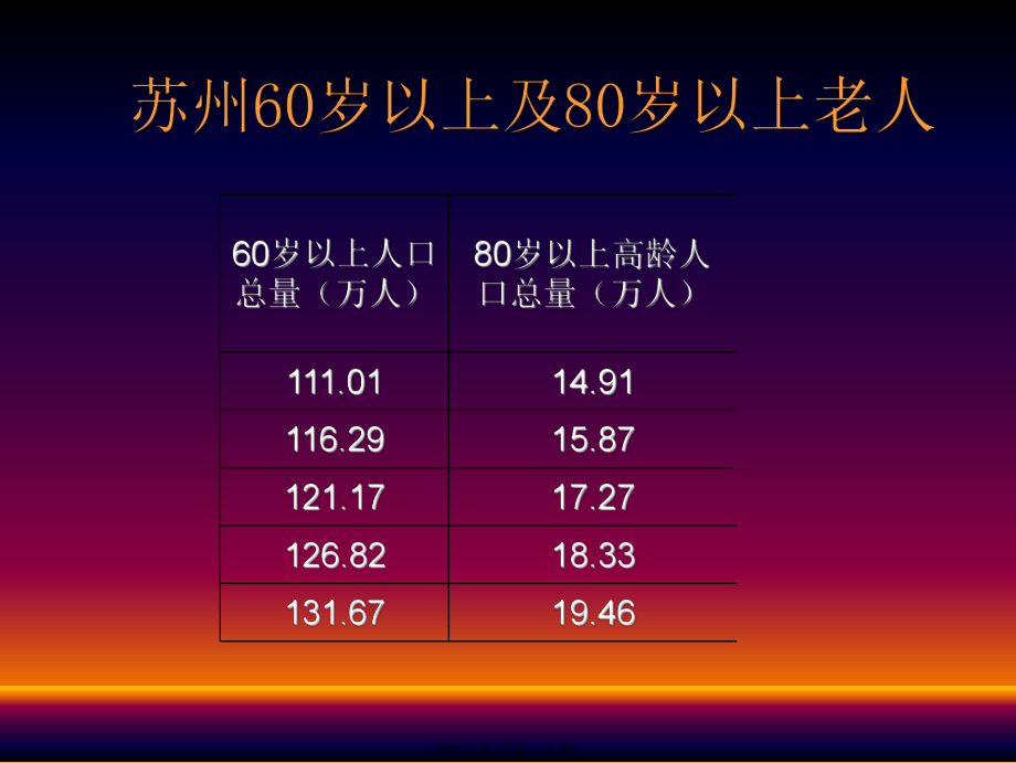 关注老人的精神慰藉.ppt_第2页