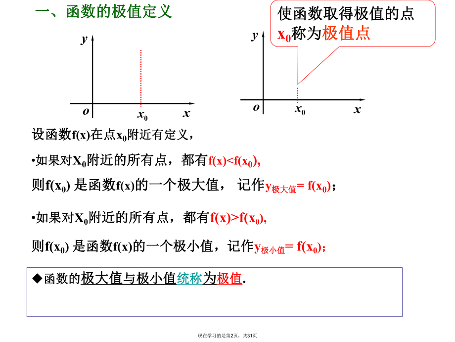 函数最值与导数.ppt_第2页