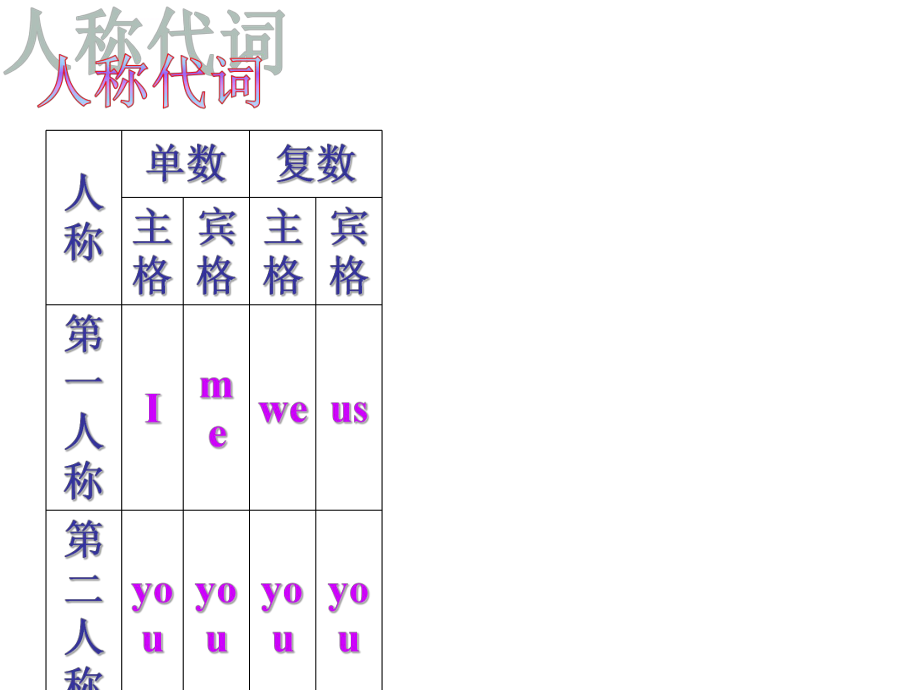 形容词性的物主代词和名词性物主代词ppt课件.ppt_第2页