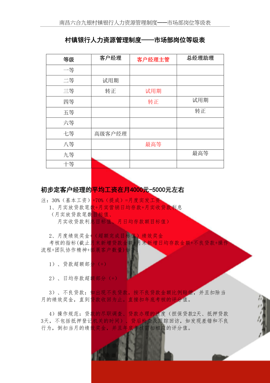 村镇银行人力资源管理制度——市场部岗位等级表.doc_第2页