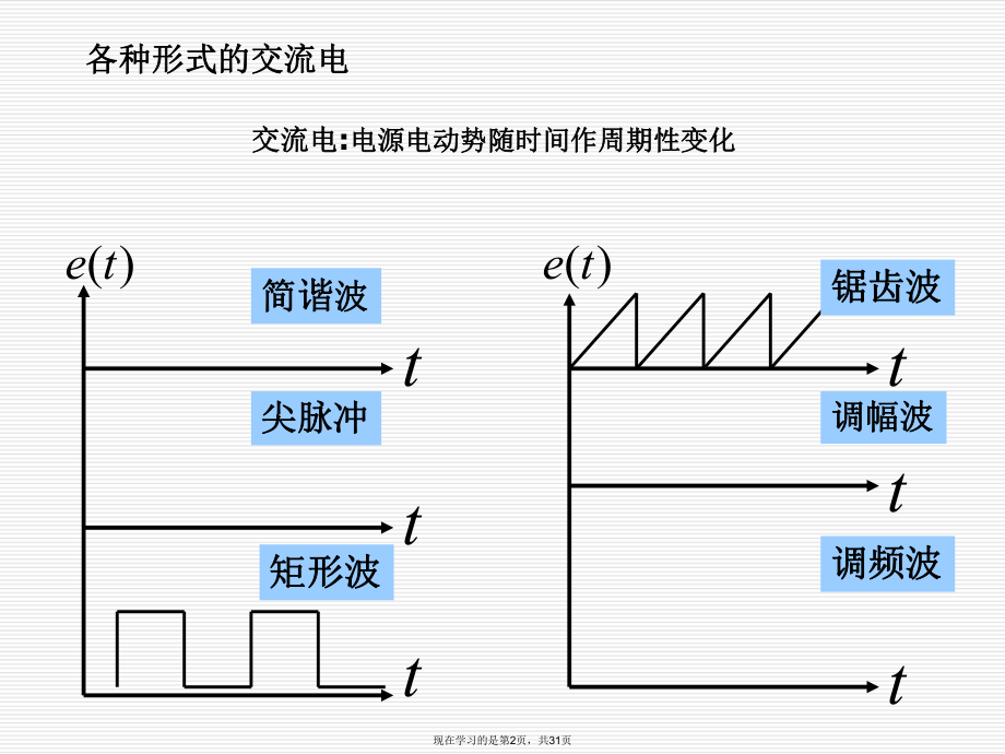 交流电的基础知识.ppt_第2页