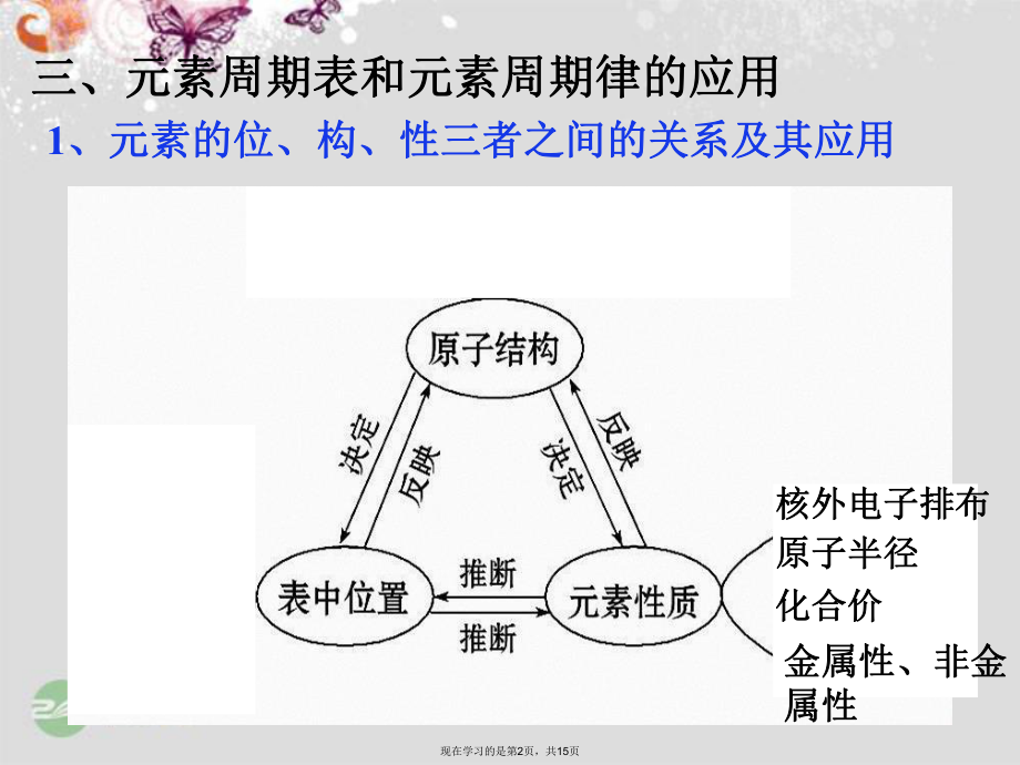 元素周期表和元素周期律应用.ppt_第2页