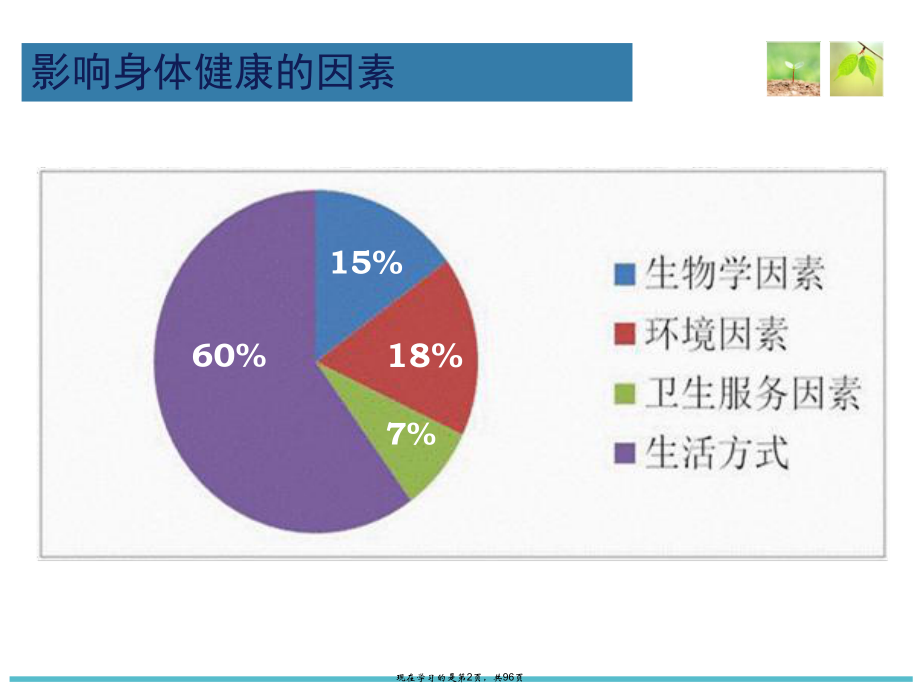 中老年人饮食营养与健康课件.ppt_第2页