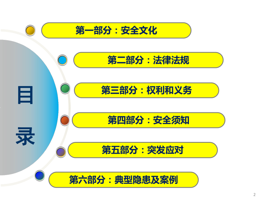 新员工入场三级安全教育培训ppt课件.pptx_第1页