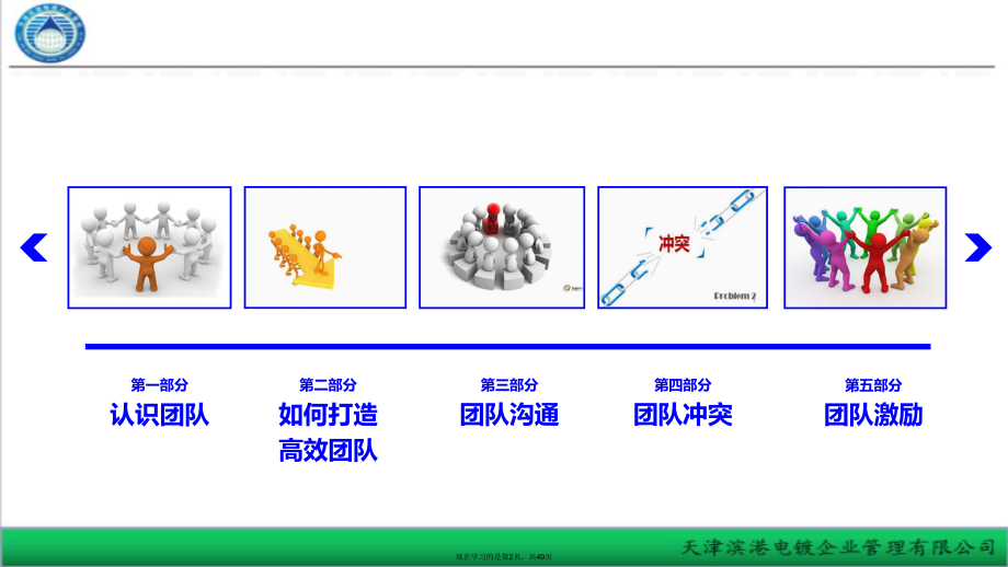 中层管理者团队建设培训课件.ppt_第2页