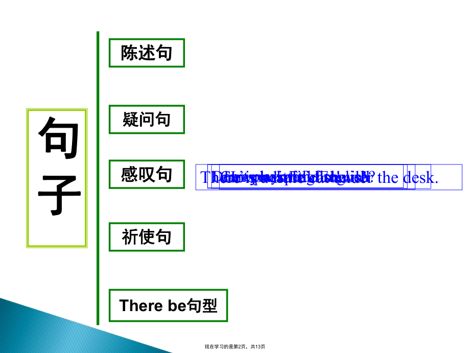 初一陈述句和疑问句的用法详解.ppt_第2页