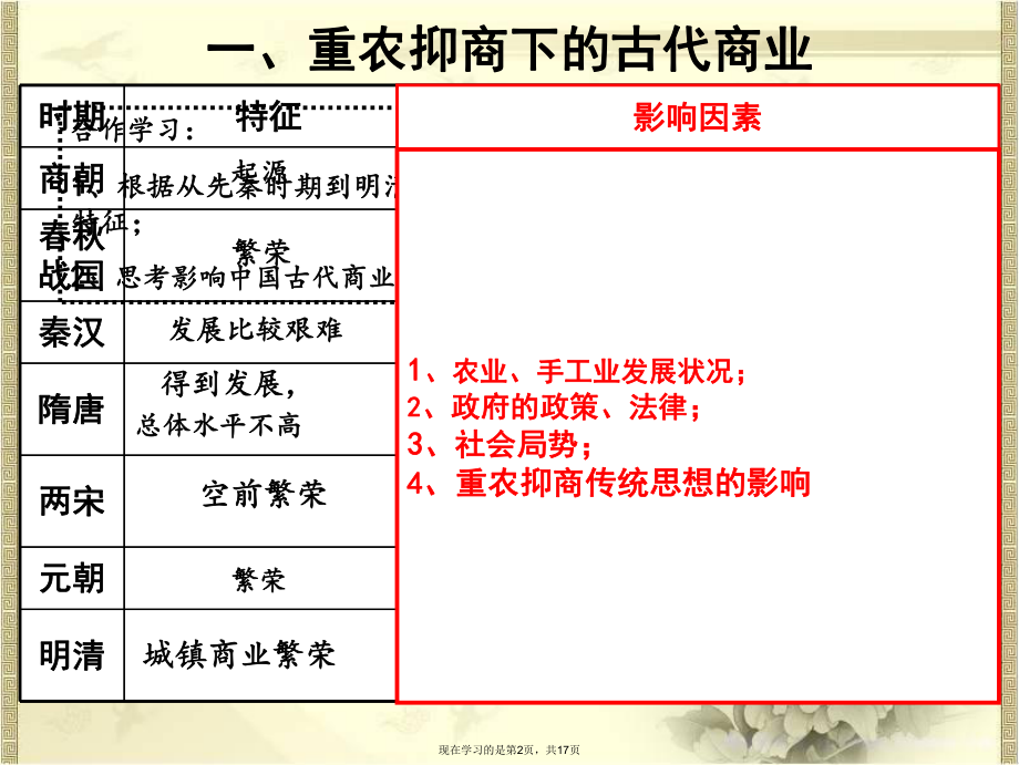 优 古代商业的发展.ppt_第2页