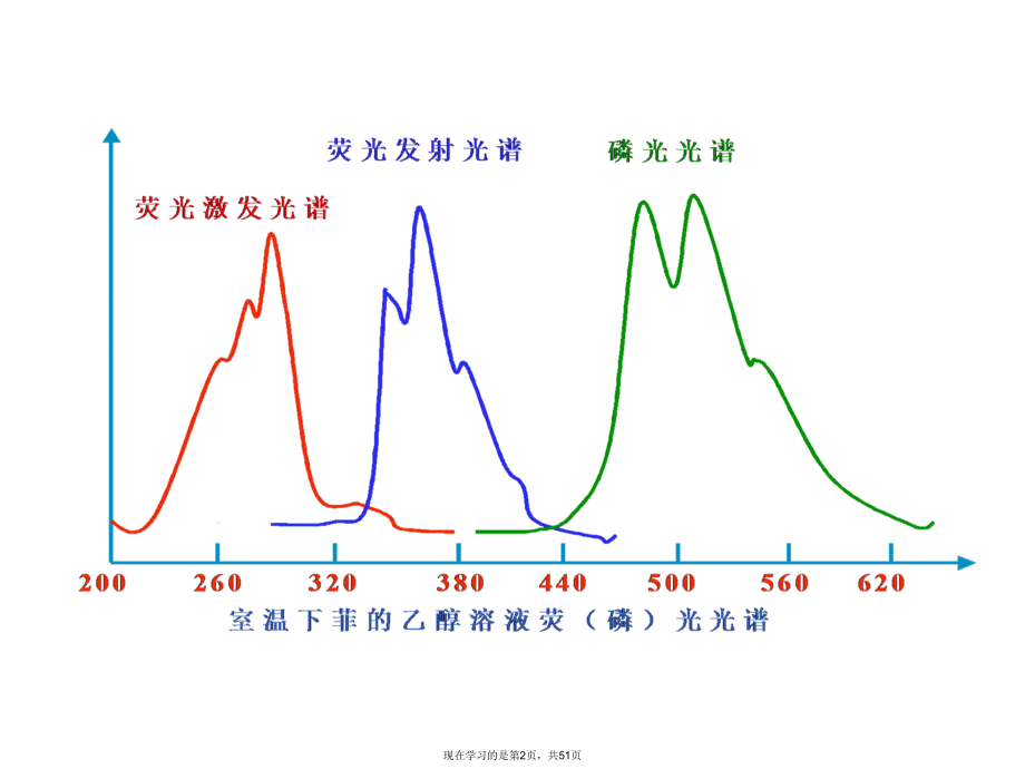 分子发光分析法.ppt_第2页