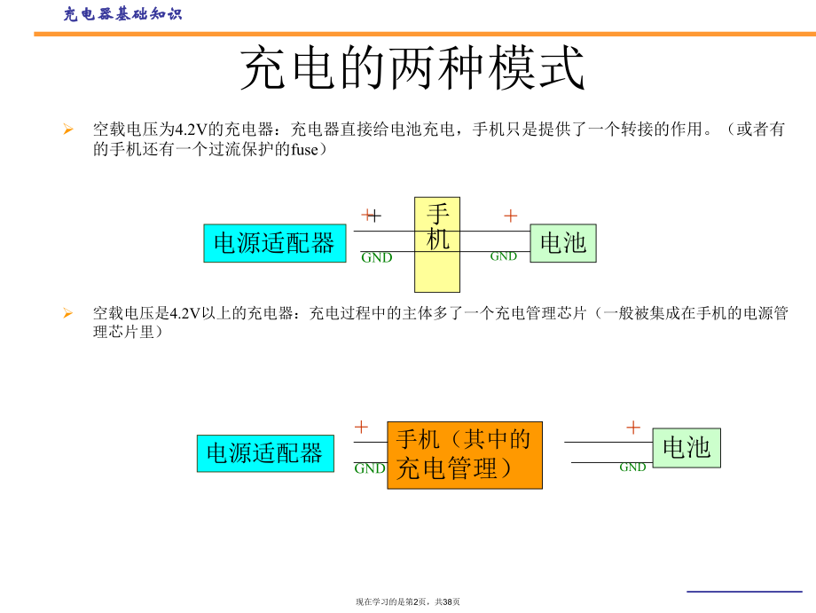 充电器基础知识.ppt_第2页