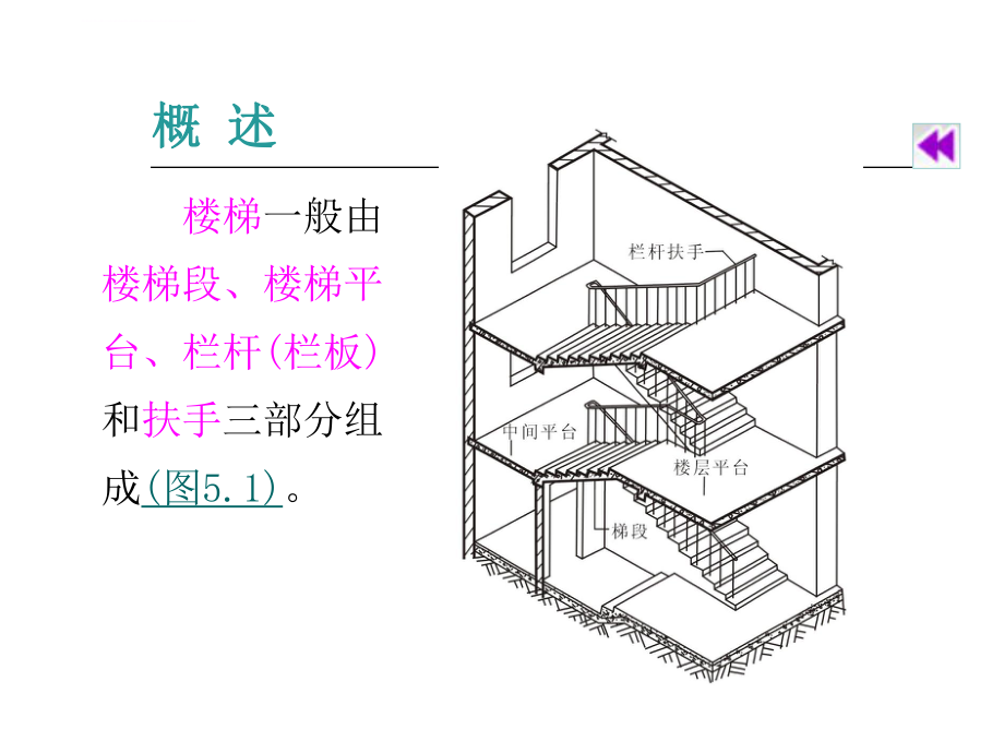 房屋建筑构造第五章ppt课件.ppt_第2页