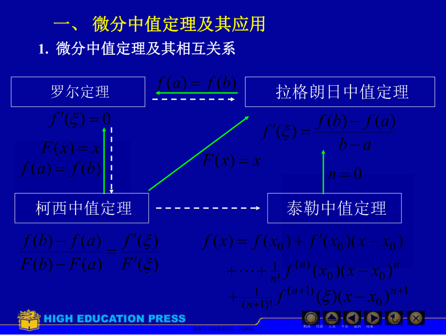 中值定理及导数应用习题课课件.ppt_第2页