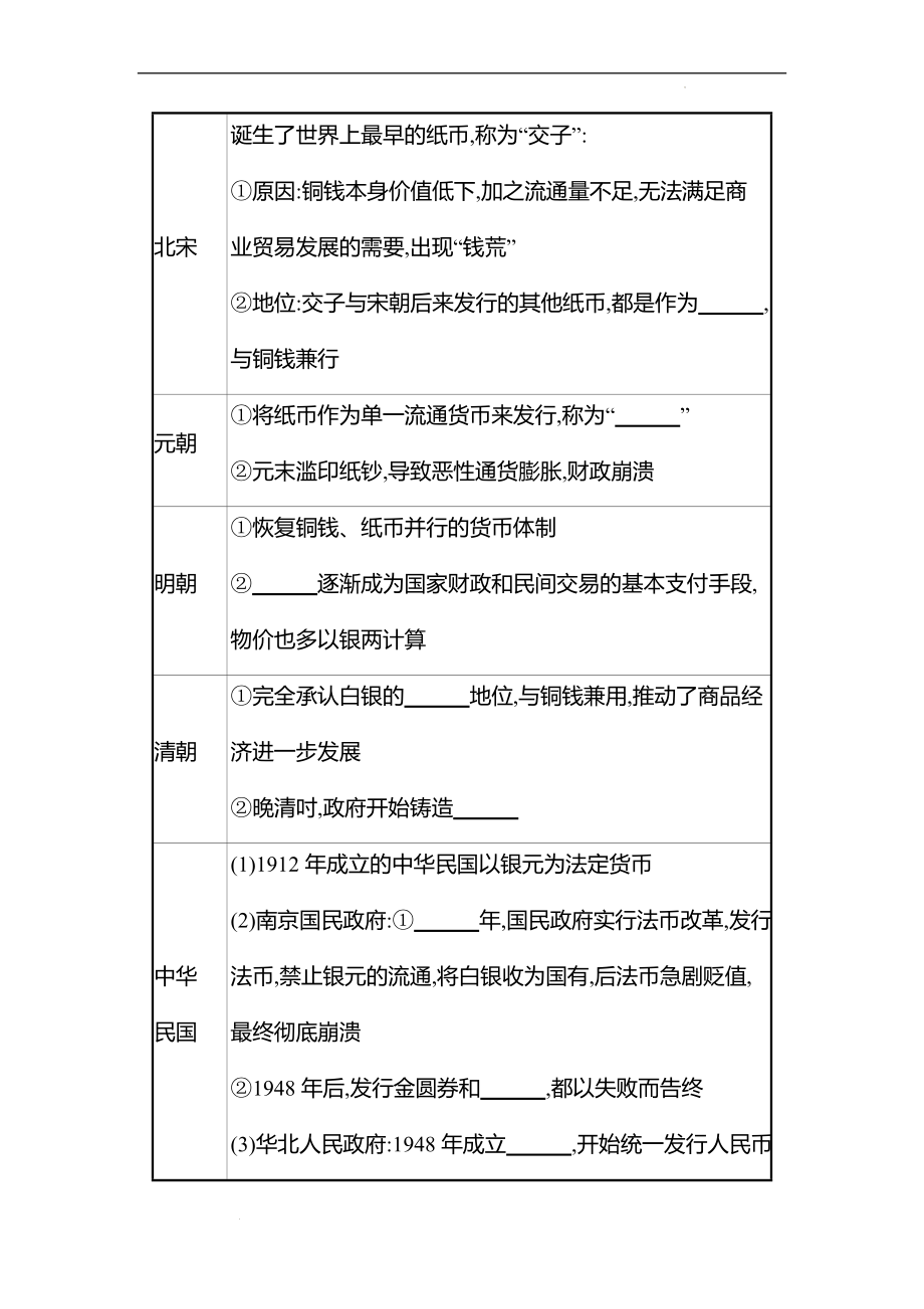 备战高考历史 一轮复习 第十三单元课题35　货币与赋税制度 专题练习（学生版）.docx_第2页