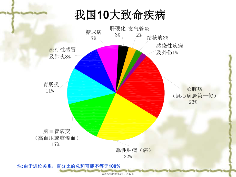 健康安全讲座.ppt_第2页