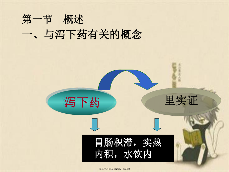 中药药理学第泻下药.ppt_第2页