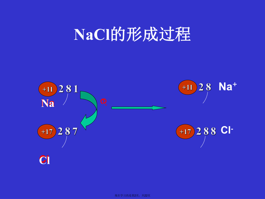 初中化学第三章第节离子的形成.ppt_第2页