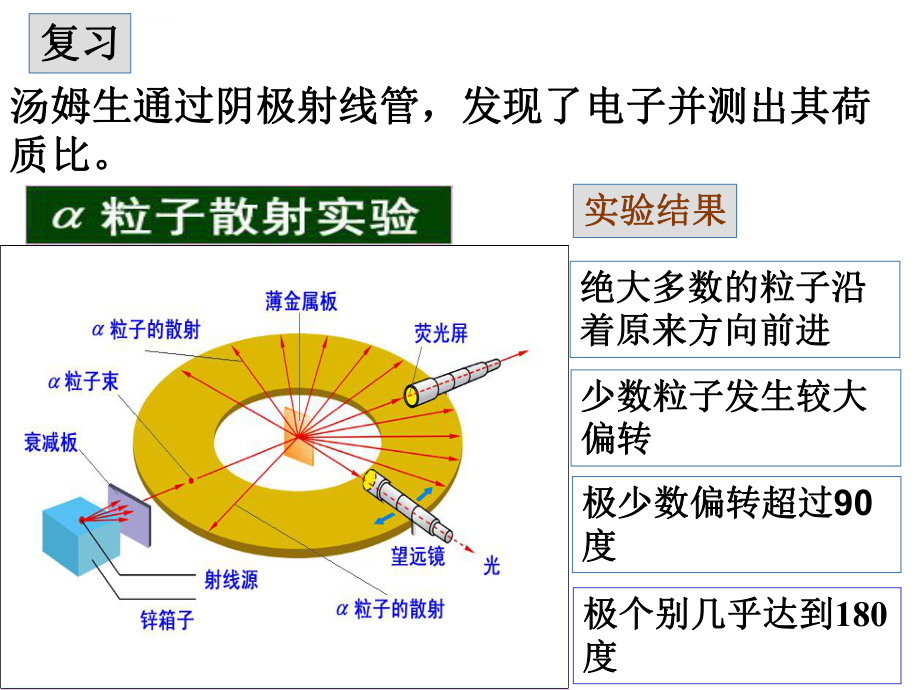 氢原子光谱定稿ppt课件.ppt_第1页