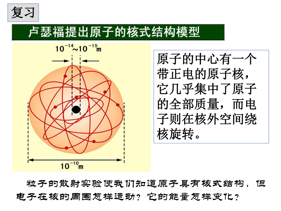 氢原子光谱定稿ppt课件.ppt_第2页