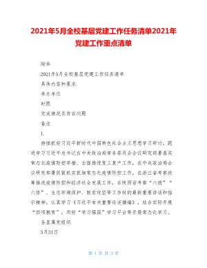 2021年5月全校基层党建工作任务清单2021年党建工作重点清单.doc