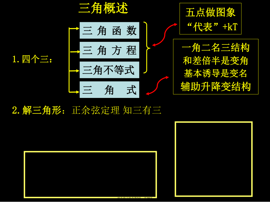 三角函数的概念图像及性质课件.ppt_第2页