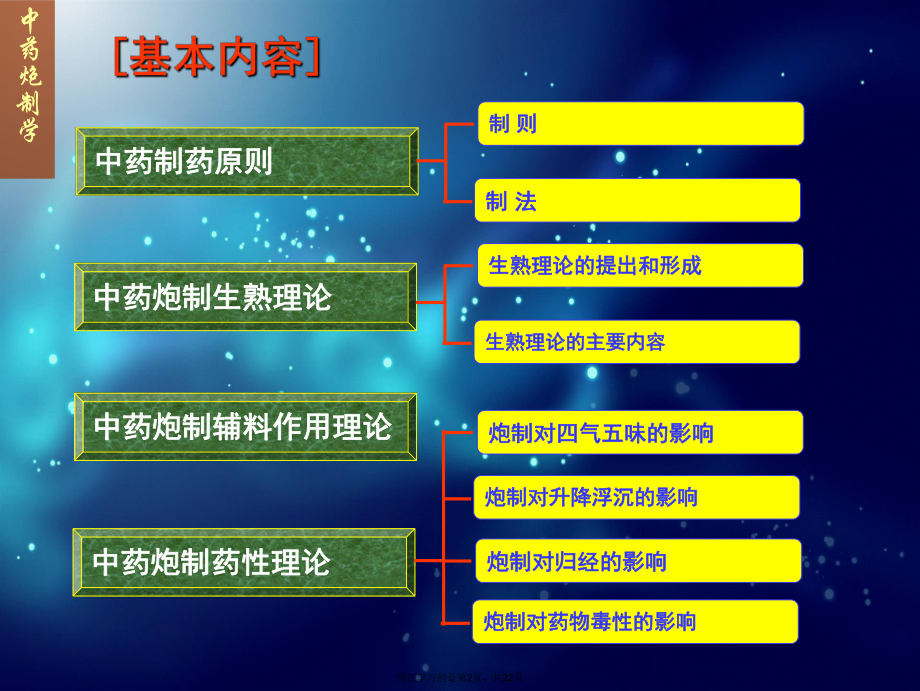 中药炮制基本理论.ppt_第2页