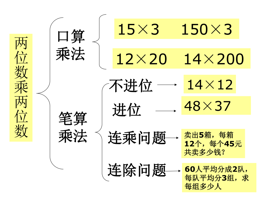 新人教版三年级数学下册《练习十三》习题ppt课件.ppt_第2页