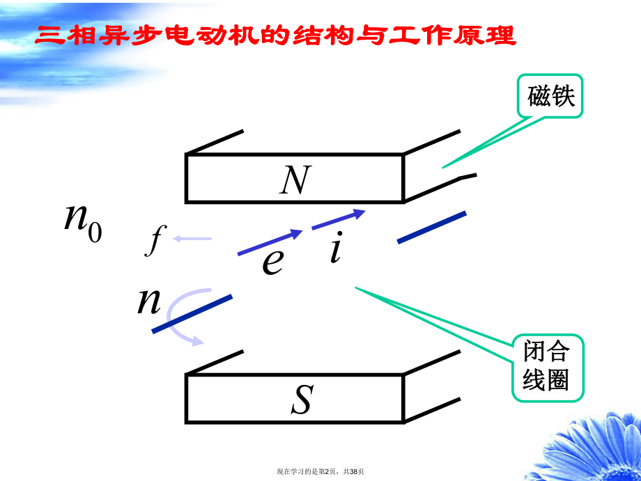 三相异步电动机基本知识课件.ppt_第2页