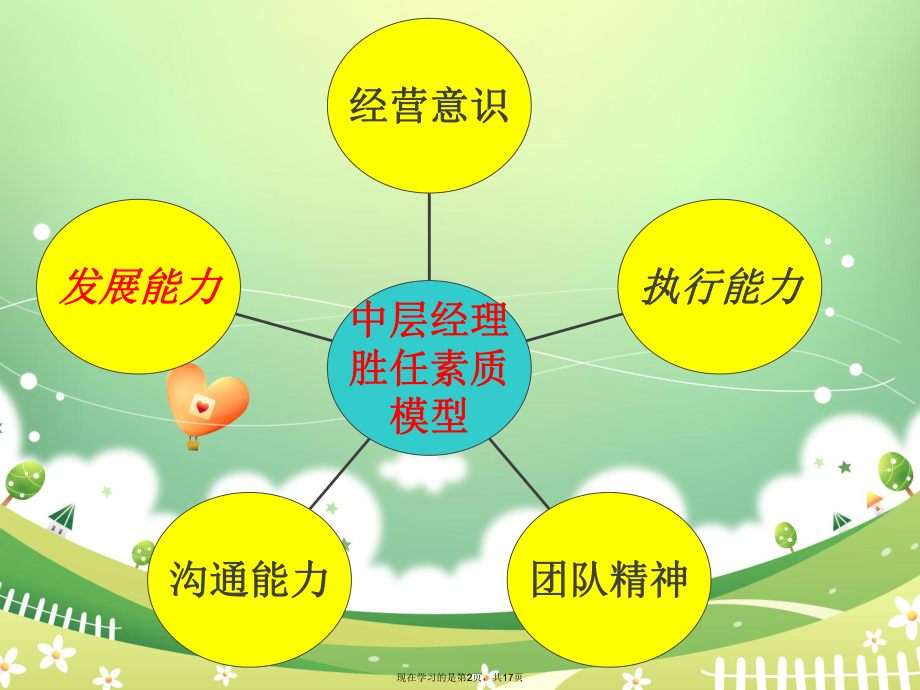 中层管理人员胜任素质模型 (2)课件.ppt_第2页