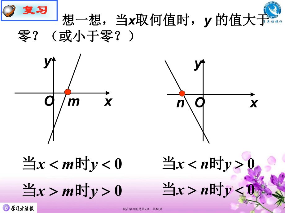 一元二次不等式及其解法 (2)课件.ppt_第2页