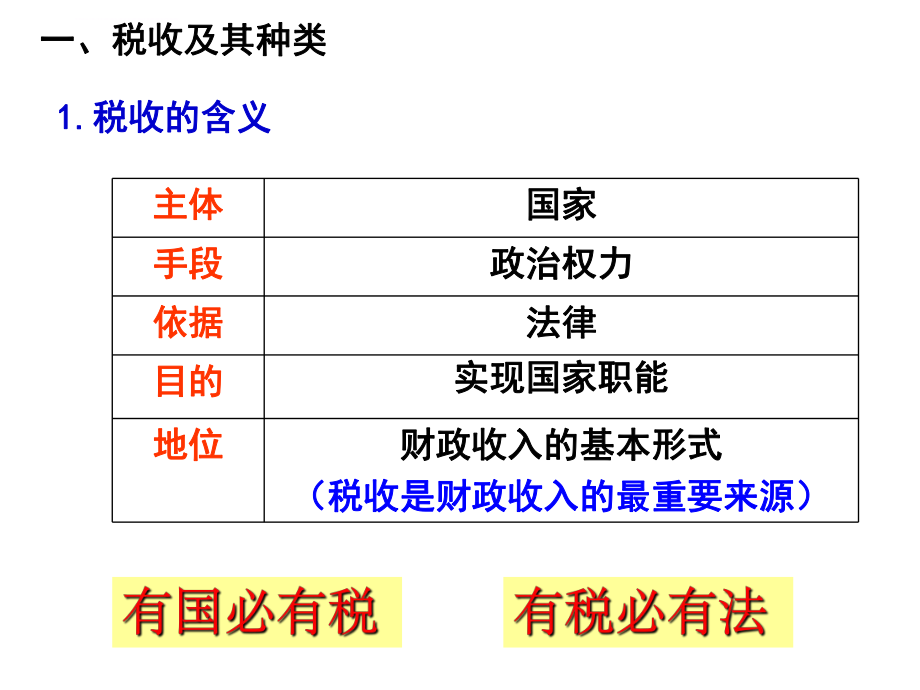 税收及其种类ppt课件.ppt_第1页