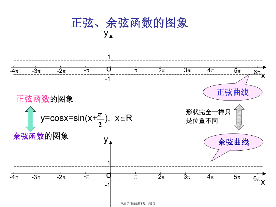 余弦函数的图像和性质.ppt_第2页