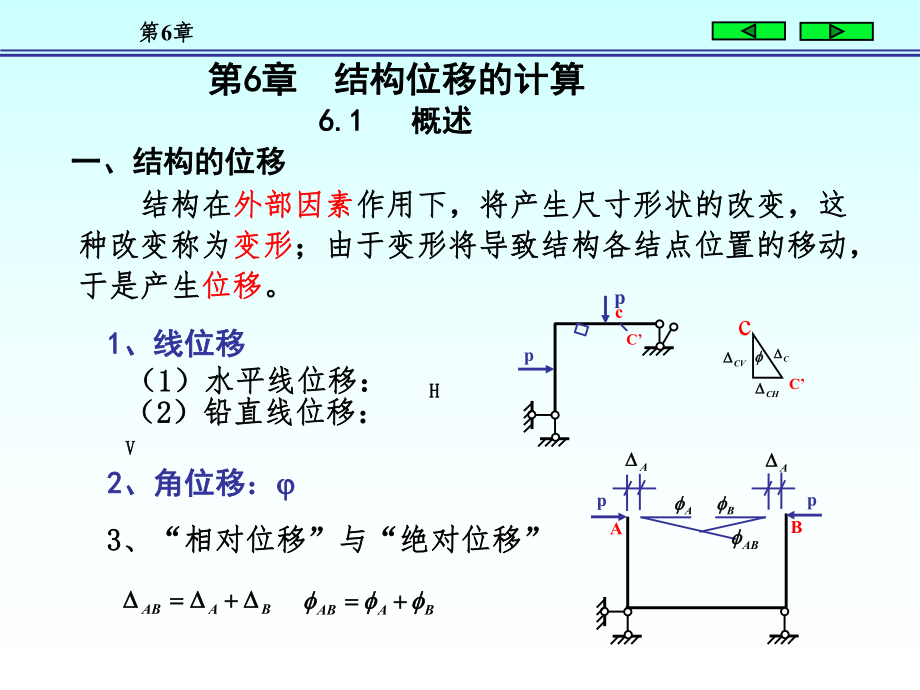 结构力学(朱慈勉版)上ppt课件.ppt_第1页