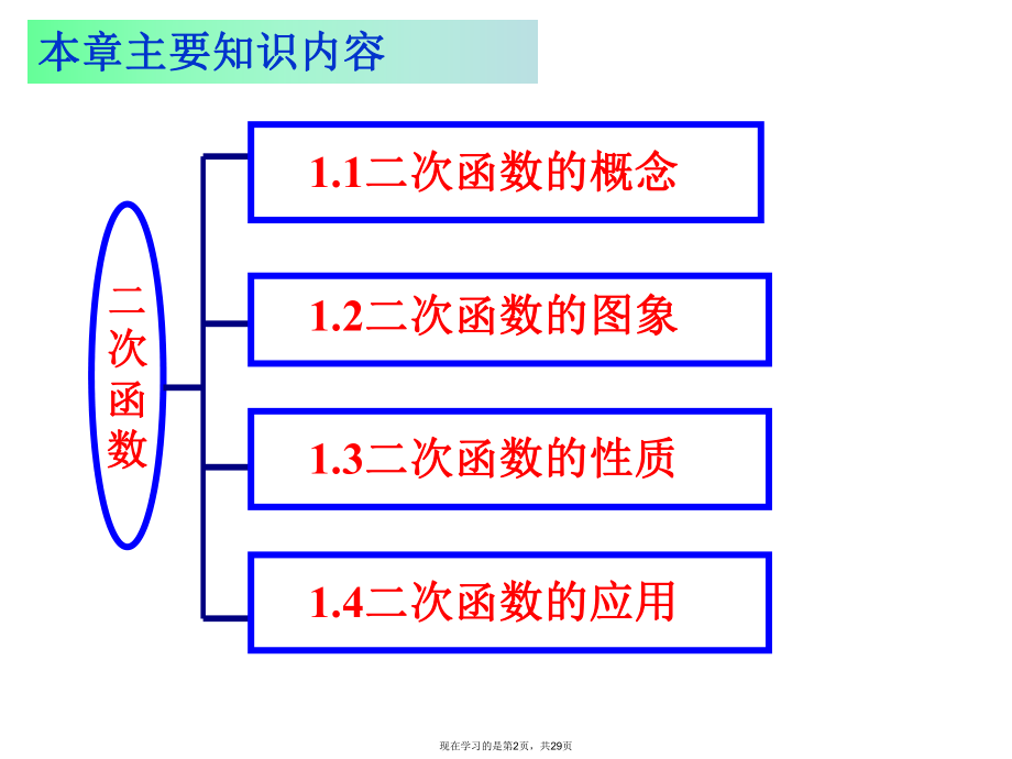 初中数学二次函数.ppt_第2页