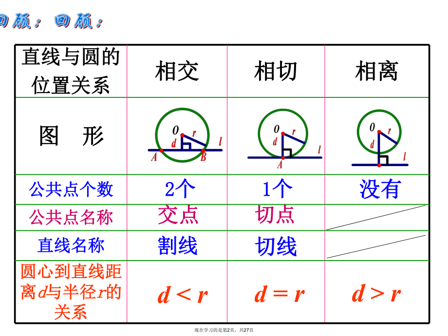 切线的判定与性质优质.ppt_第2页