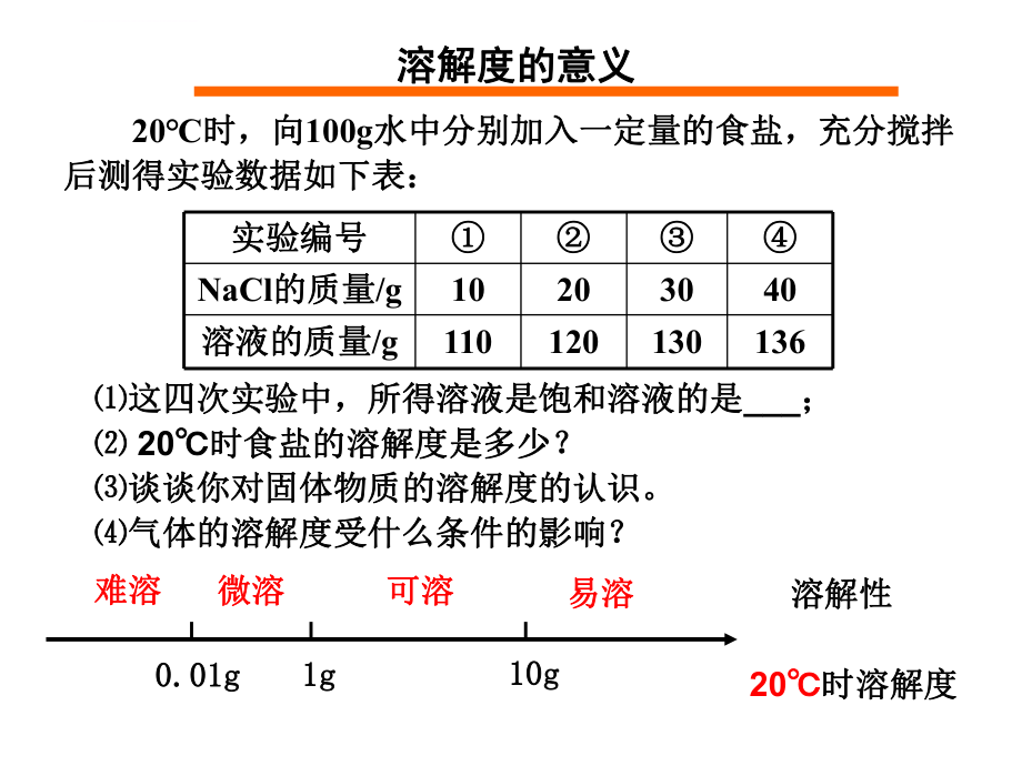 溶解度曲线-专题复习ppt课件.ppt_第2页