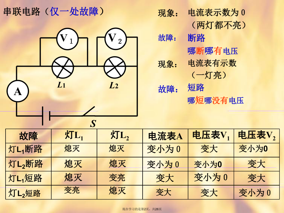 串联电路故障分析课件.ppt_第2页