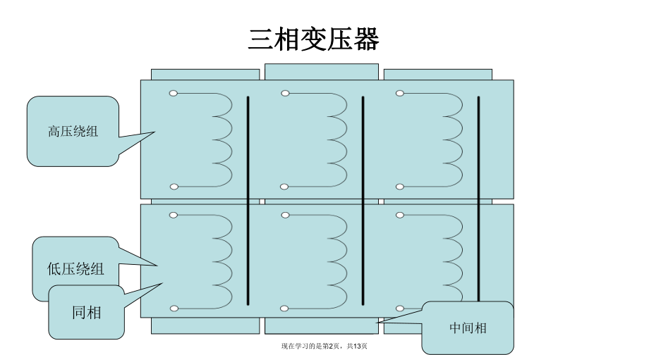 三相变压器的测试课件.ppt_第2页