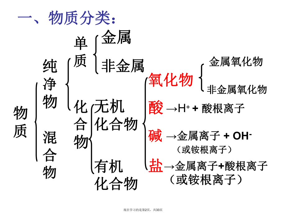 初三化学重要知识点一览.ppt_第2页