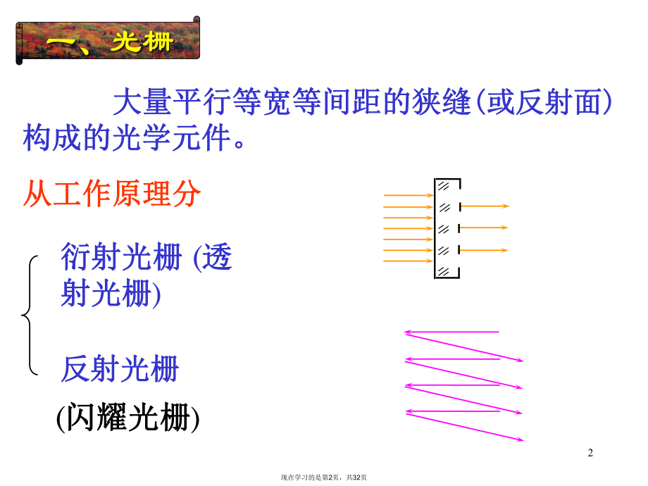 光栅衍射 x射线.ppt_第2页