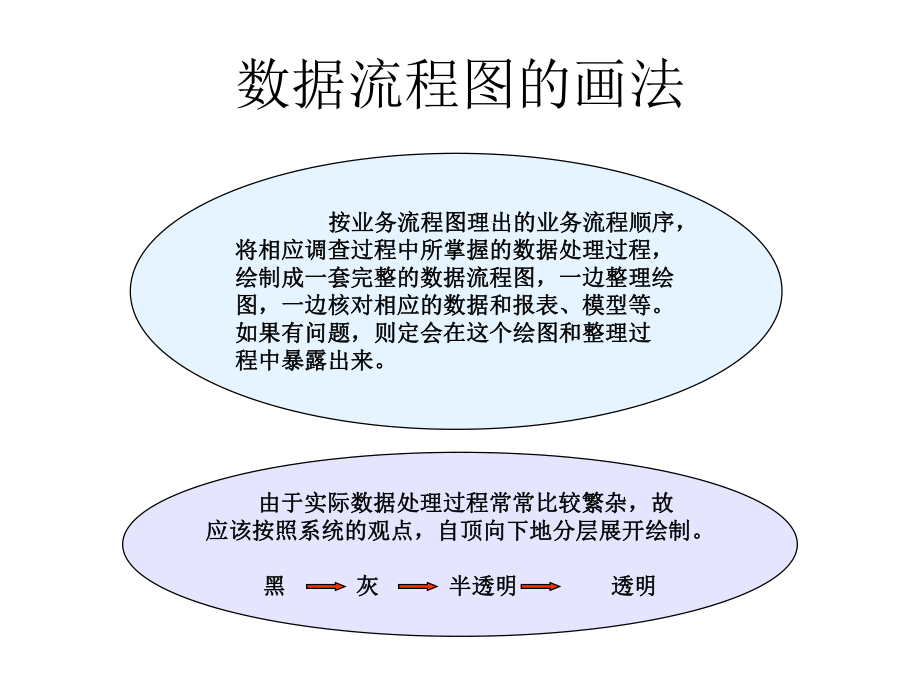 数据流程图的画法ppt课件.ppt_第2页