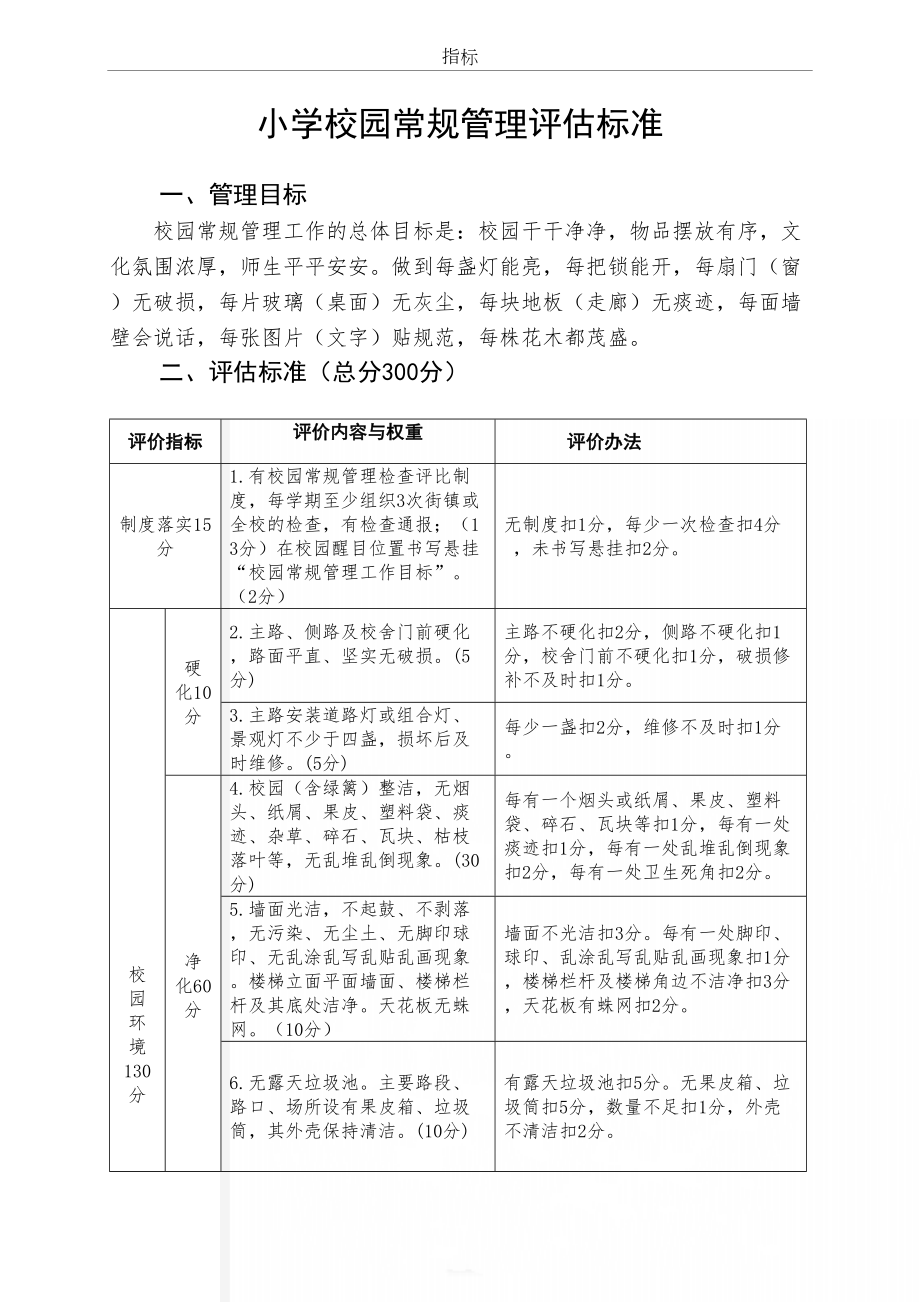 小学校园常规管理评估标准.doc_第2页