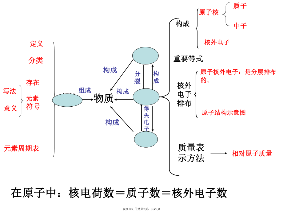 初中化学人教版第三单元.ppt_第2页