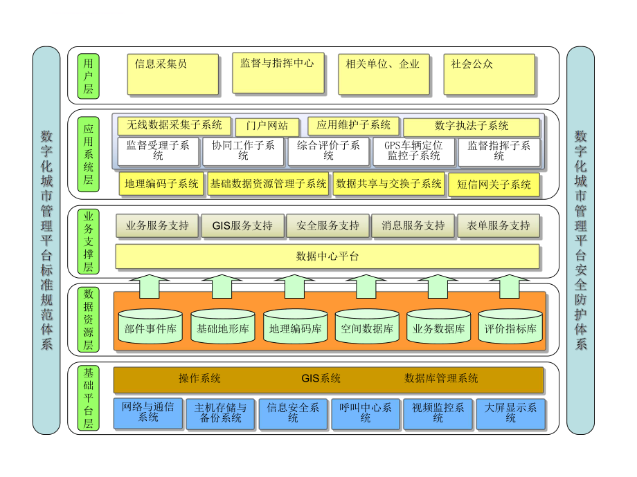 系统总体架构图ppt课件.ppt_第1页