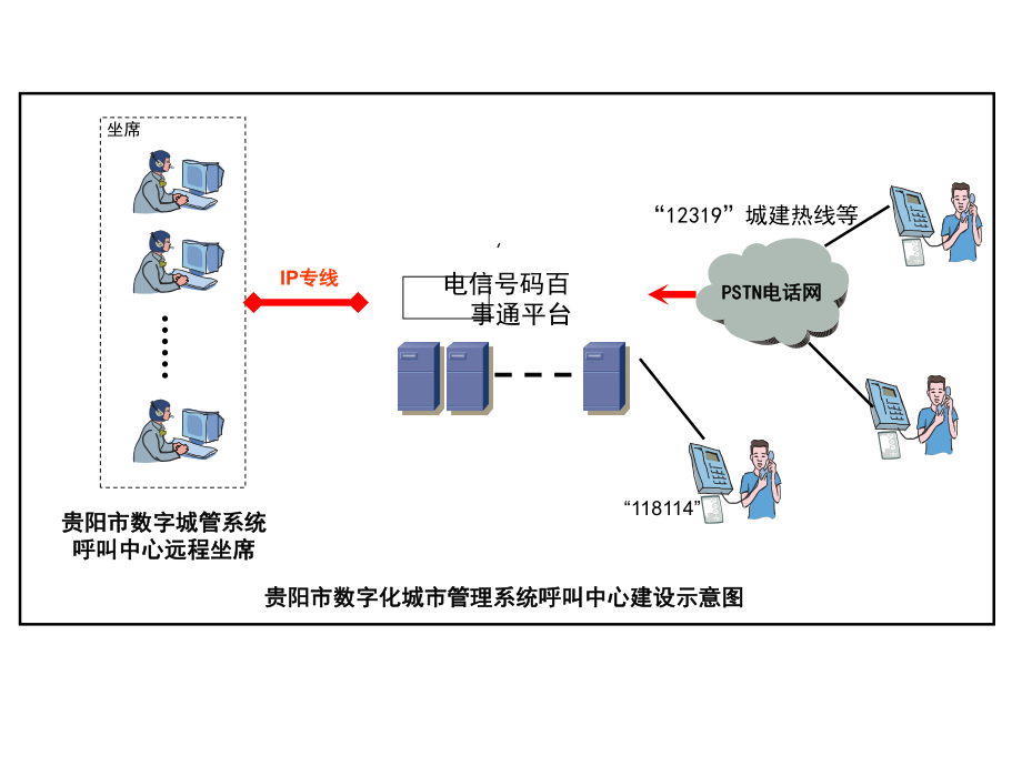 系统总体架构图ppt课件.ppt_第2页