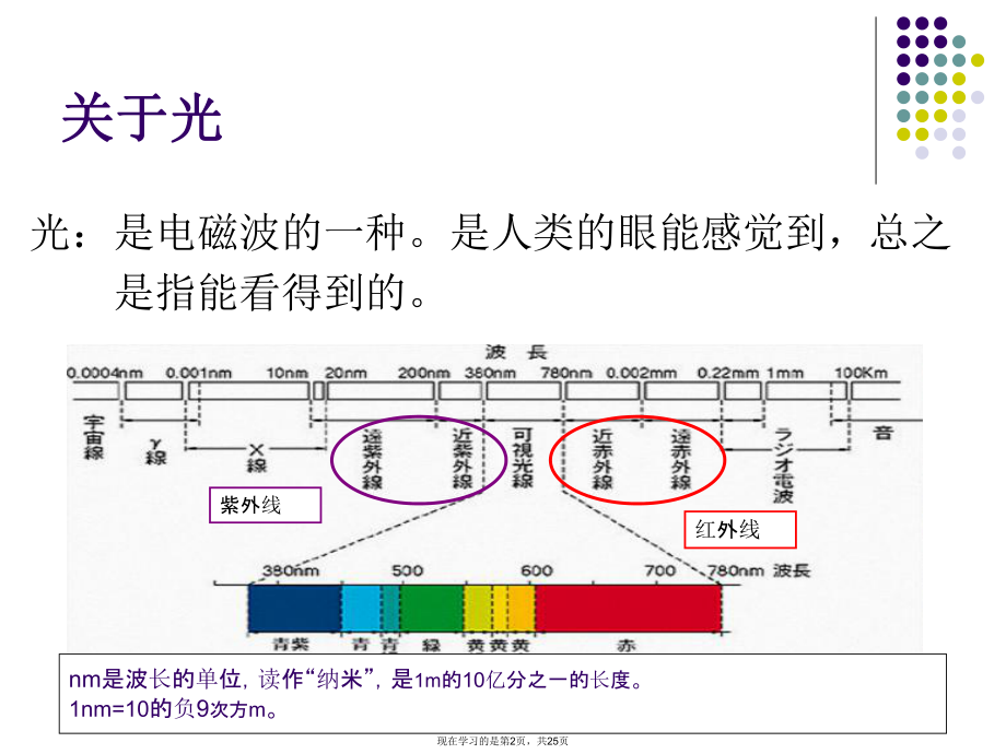 光源用语基础知识.ppt_第2页