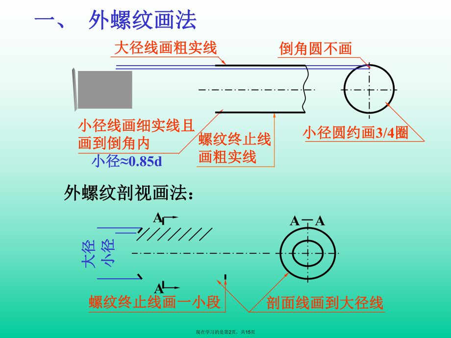 内外螺纹的画法.ppt_第2页