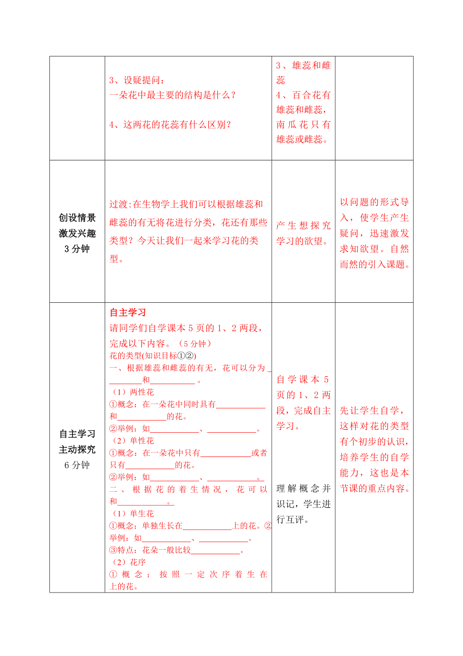 济南版八年级生物上册第四单元第一章《花的结构和类型》教案.doc_第2页